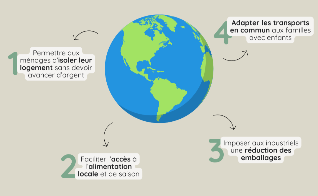 Ce que les parents attendent du prochain gouvernement 1