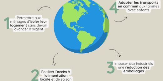 Les familles engagées dans la transition climatique
