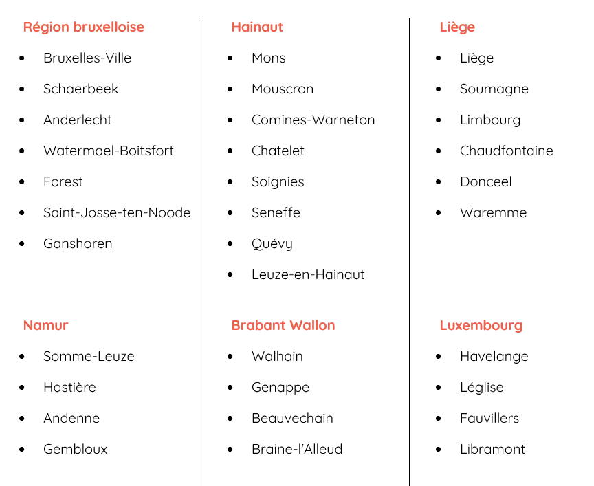 Liste des communes qui ont pris des engagements
