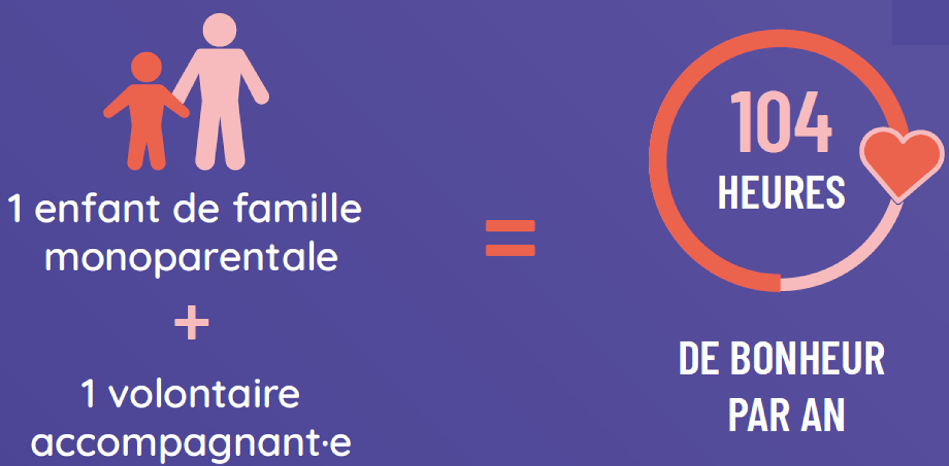 volontaire cabane