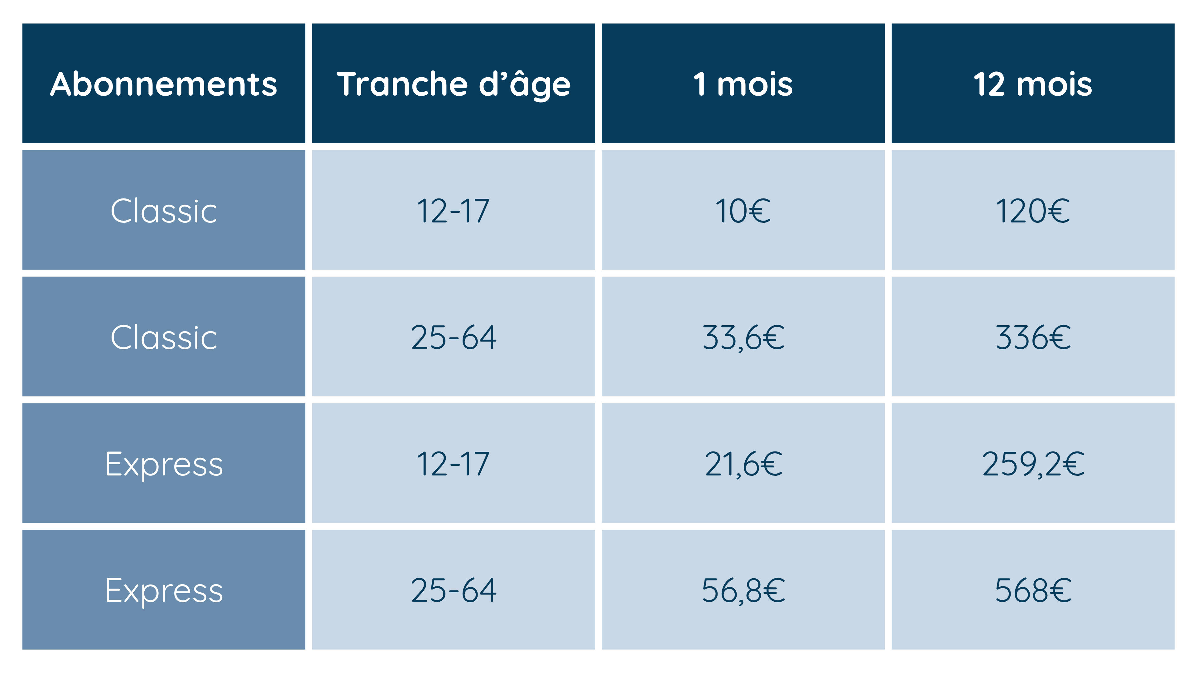 Tarifs réduits LETEC