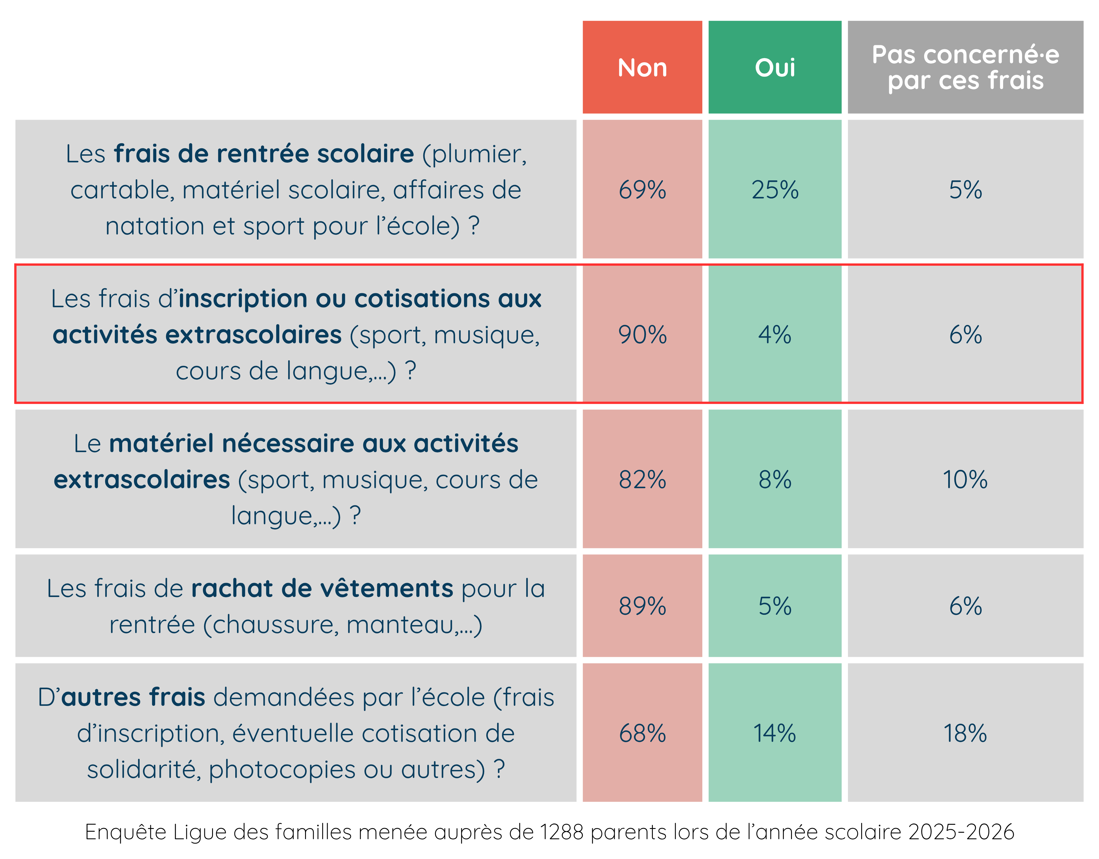 tableau enquête prime de rentrée
