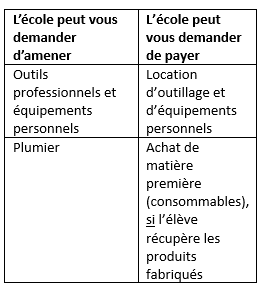 Les frais spécifiques en techniques et professionnelles