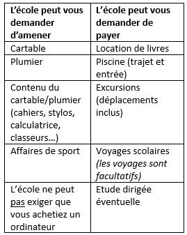 Les frais scolaires en secondaire 