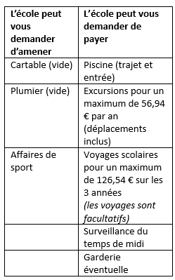 Les frais scolaires en maternelle