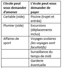Les frais scolaires en primaire : 1re à 5e primaires
