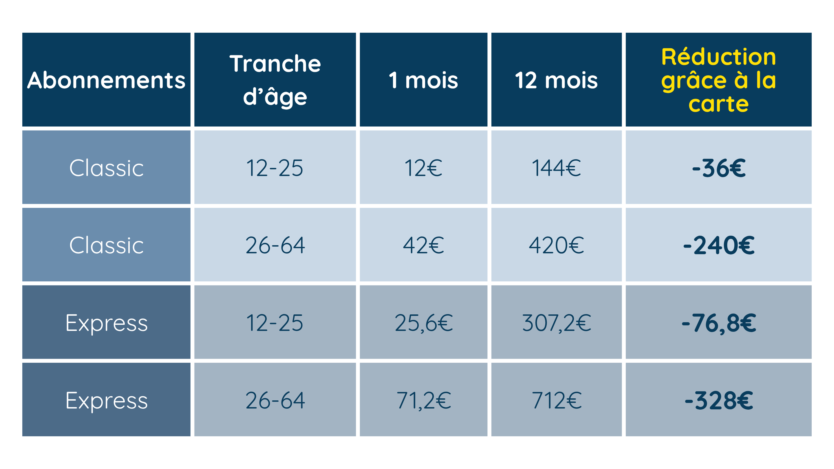 Tarifs réduits LETEC